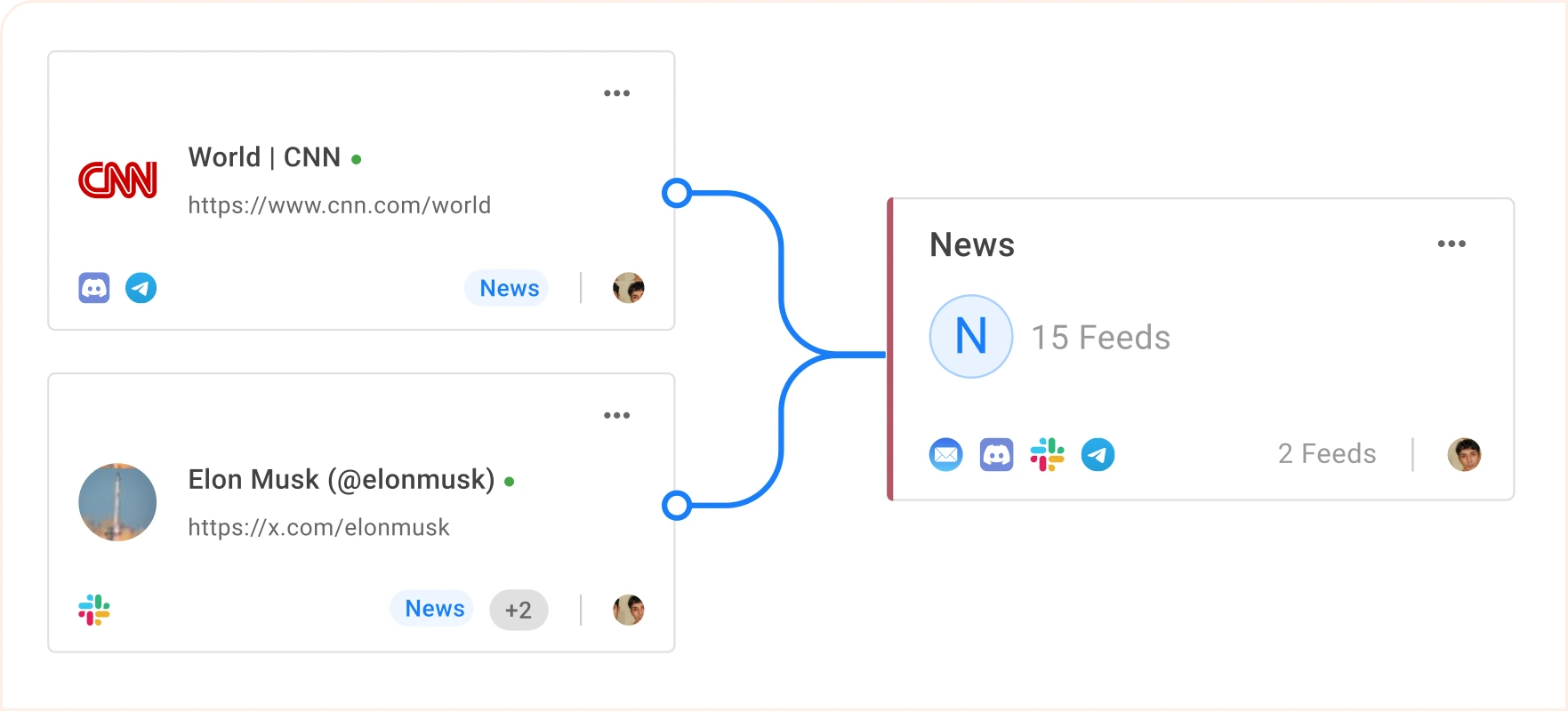 どこからでもコンテンツを引き出せる