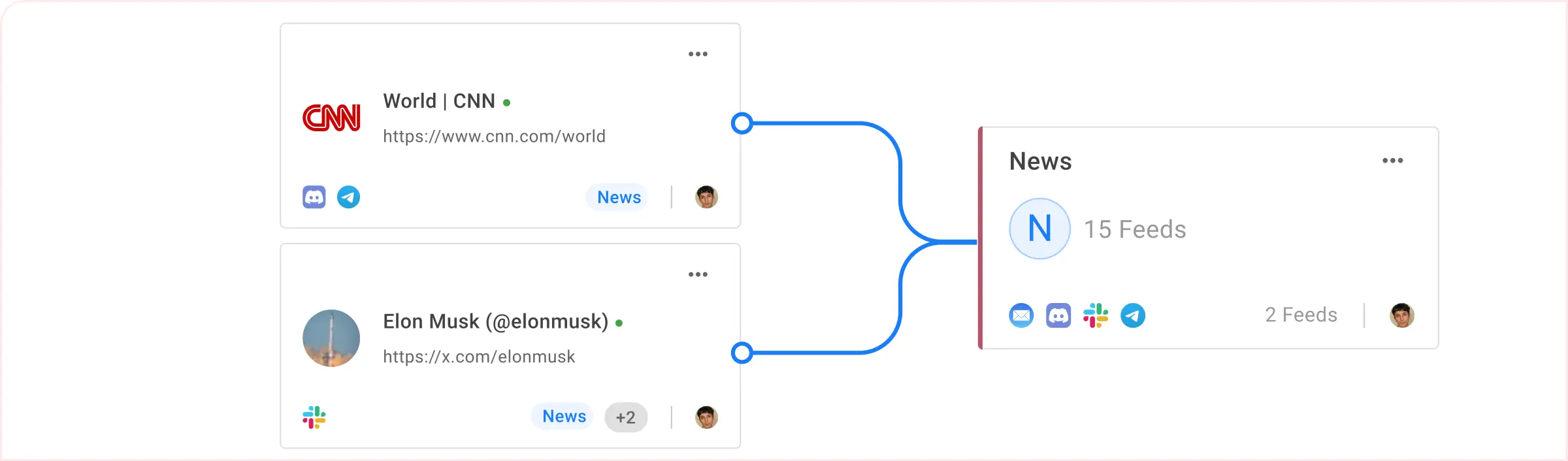 Combinar várias newsletters numa só