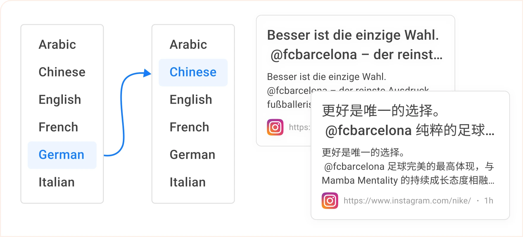 Mehrsprachige Unterstützung