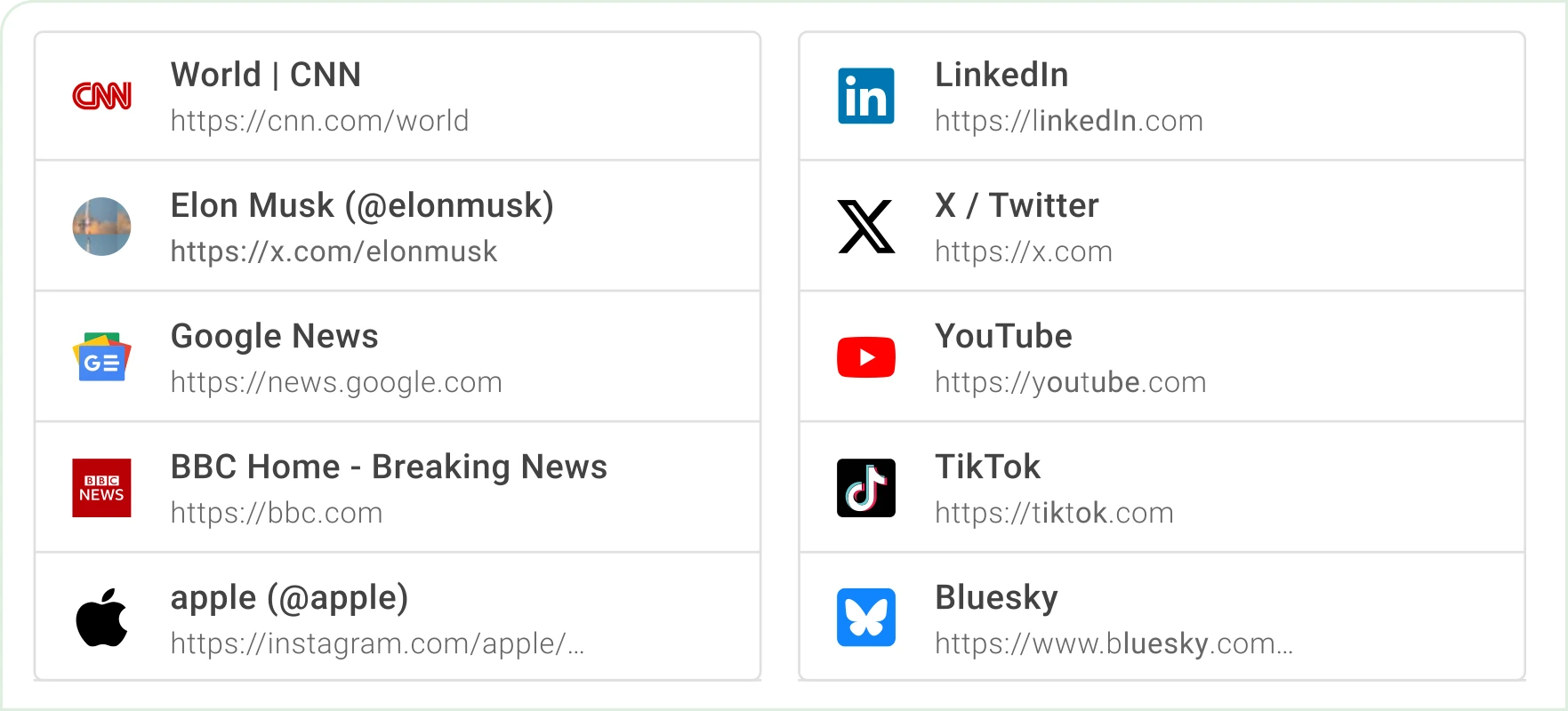 Jede Einspeisung, jede Quelle